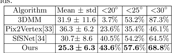 Figure 4 for Learning Inverse Rendering of Faces from Real-world Videos