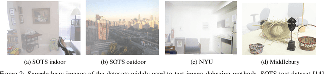 Figure 3 for Evaluating Single Image Dehazing Methods Under Realistic Sunlight Haze
