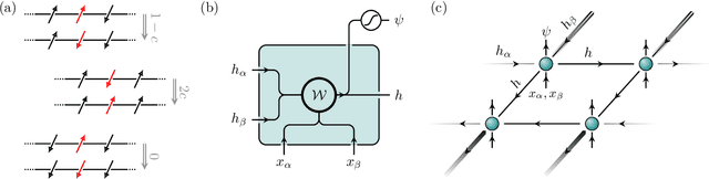 Figure 1 for Dynamical large deviations of two-dimensional kinetically constrained models using a neural-network state ansatz