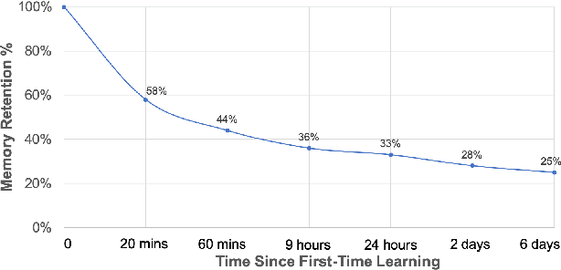 Figure 1 for Modeling Human Annotation Errors to Design Bias-Aware Systems for Social Stream Processing