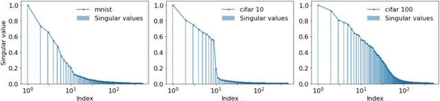 Figure 3 for On Optimal Early Stopping: Over-informative versus Under-informative Parametrization