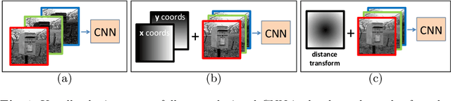 Figure 1 for Location Augmentation for CNN