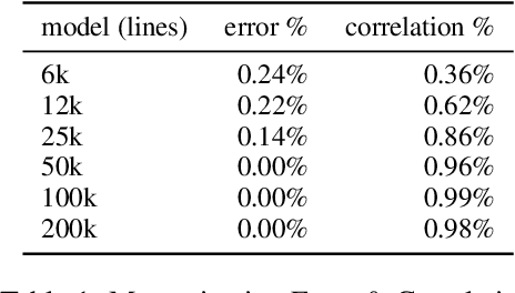 Figure 2 for Polling Latent Opinions: A Method for Computational Sociolinguistics Using Transformer Language Models