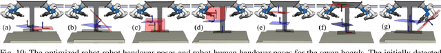 Figure 2 for Human-in-the-loop Robotic Manipulation Planning for Collaborative Assembly