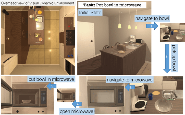 Figure 1 for Visual Semantic Planning using Deep Successor Representations