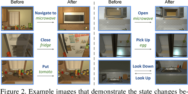 Figure 3 for Visual Semantic Planning using Deep Successor Representations