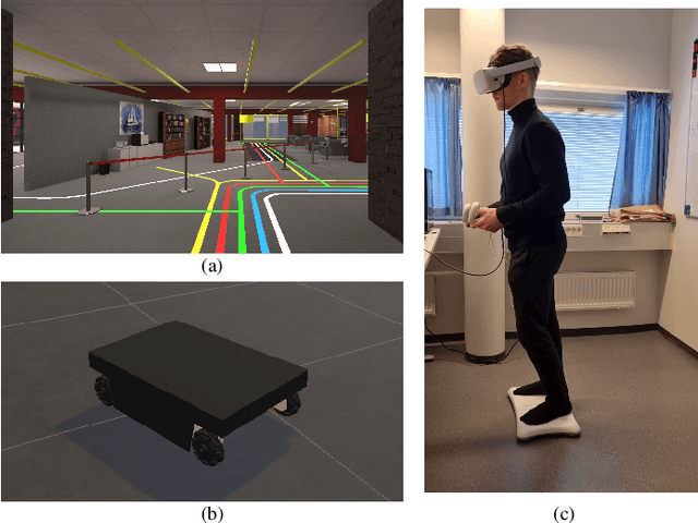 Figure 1 for Leaning-Based Control of an Immersive-Telepresence Robot