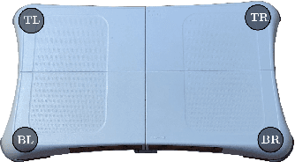 Figure 3 for Leaning-Based Control of an Immersive-Telepresence Robot