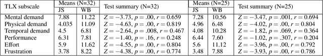 Figure 2 for Leaning-Based Control of an Immersive-Telepresence Robot