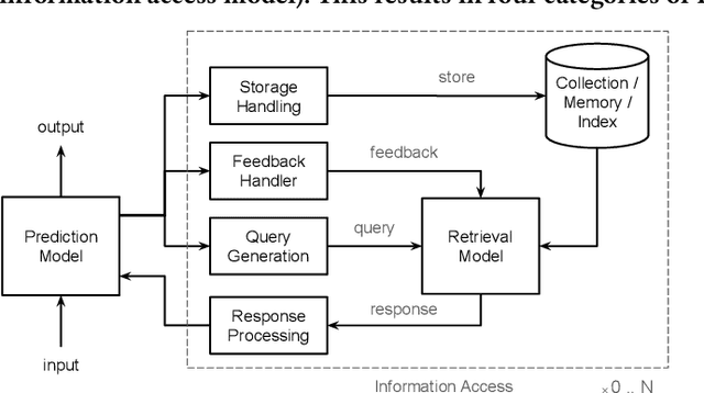 Figure 2 for Retrieval-Enhanced Machine Learning