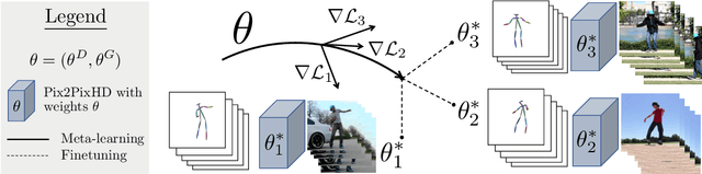 Figure 3 for MetaPix: Few-Shot Video Retargeting