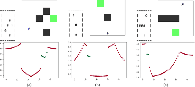 Figure 3 for Pathfinding in Random Partially Observable Environments with Vision-Informed Deep Reinforcement Learning
