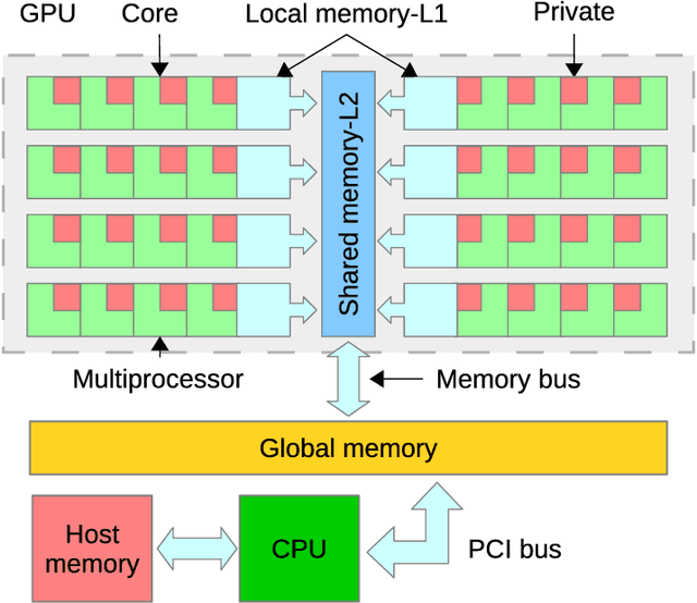 Figure 1 for GPU-Accelerated Algorithms for Compressed Signals Recovery with Application to Astronomical Imagery Deblurring
