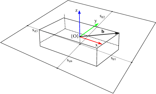 Figure 2 for Split Deep Q-Learning for Robust Object Singulation