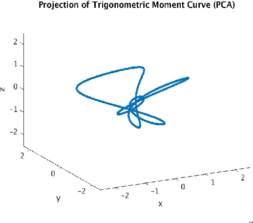 Figure 2 for A GPU-Oriented Algorithm Design for Secant-Based Dimensionality Reduction