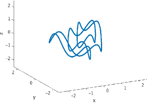 Figure 3 for A GPU-Oriented Algorithm Design for Secant-Based Dimensionality Reduction
