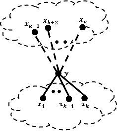 Figure 4 for Synthesis of Gaussian Trees with Correlation Sign Ambiguity: An Information Theoretic Approach