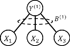 Figure 1 for Synthesis of Gaussian Trees with Correlation Sign Ambiguity: An Information Theoretic Approach