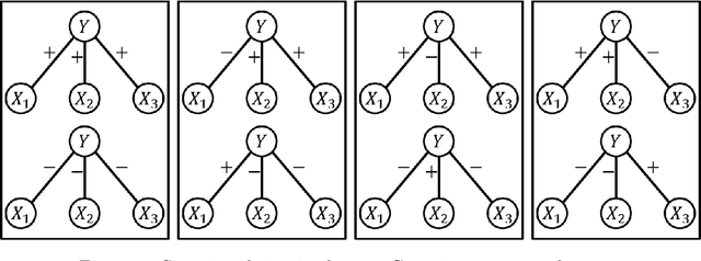 Figure 2 for Synthesis of Gaussian Trees with Correlation Sign Ambiguity: An Information Theoretic Approach