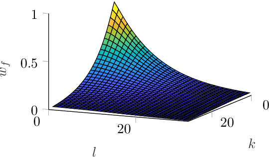 Figure 1 for Key Point Agnostic Frequency-Selective Mesh-to-Grid Image Resampling using Spectral Weighting