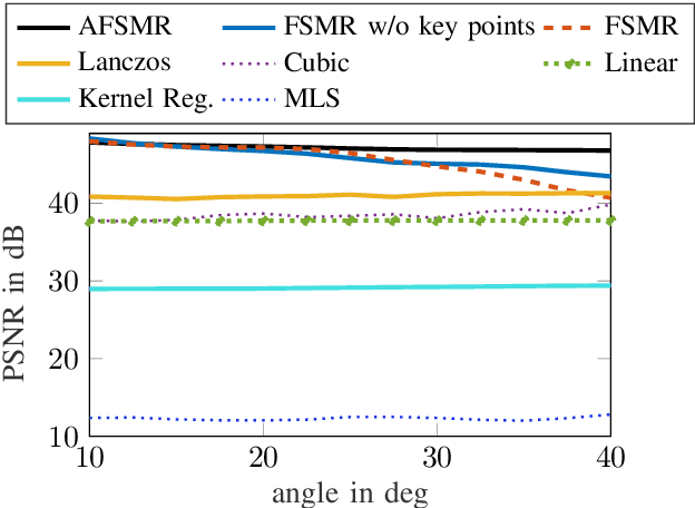 Figure 3 for Key Point Agnostic Frequency-Selective Mesh-to-Grid Image Resampling using Spectral Weighting