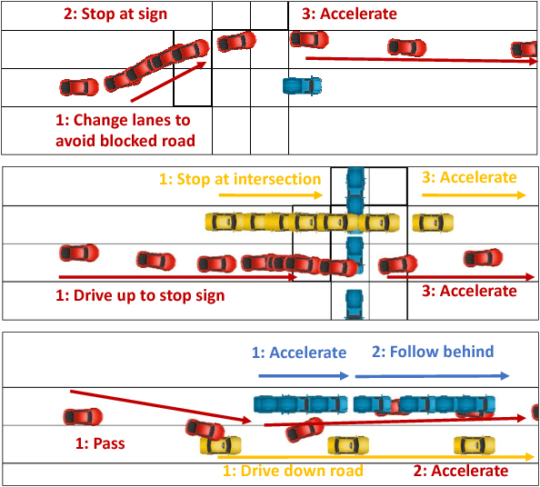 Figure 1 for Combining Neural Networks and Tree Search for Task and Motion Planning in Challenging Environments