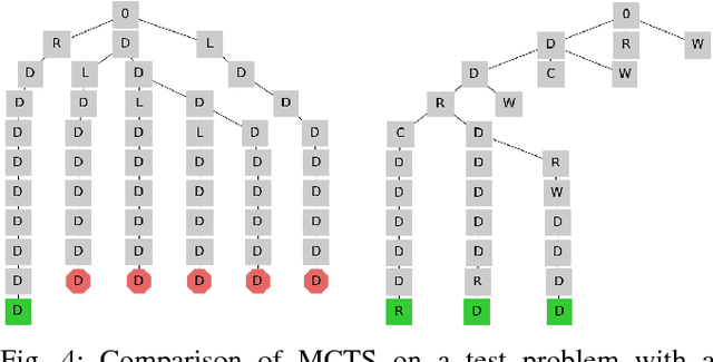 Figure 4 for Combining Neural Networks and Tree Search for Task and Motion Planning in Challenging Environments