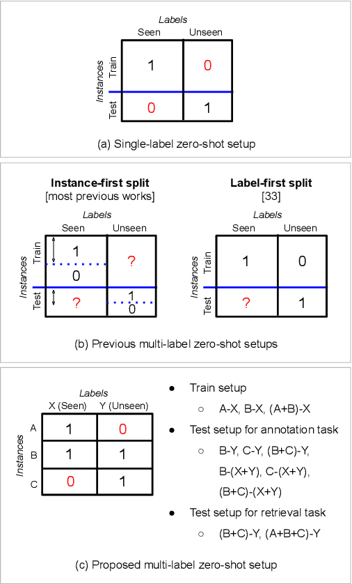 Figure 3 for Zero-shot Learning for Audio-based Music Classification and Tagging