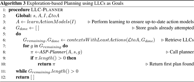 Figure 3 for Self-directed Learning of Action Models using Exploratory Planning