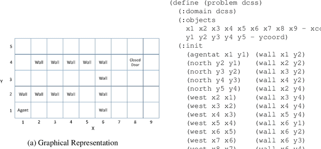 Figure 4 for Self-directed Learning of Action Models using Exploratory Planning