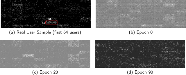 Figure 2 for Adversarial Recommendation: Attack of the Learned Fake Users