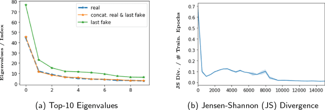 Figure 3 for Adversarial Recommendation: Attack of the Learned Fake Users