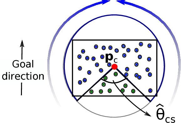 Figure 2 for Feature Based Potential Field for Low-level Active Visual Navigation