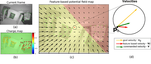 Figure 3 for Feature Based Potential Field for Low-level Active Visual Navigation