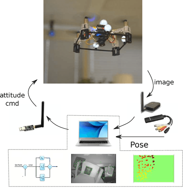 Figure 4 for Feature Based Potential Field for Low-level Active Visual Navigation