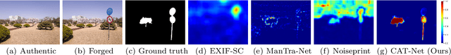 Figure 1 for Learning JPEG Compression Artifacts for Image Manipulation Detection and Localization