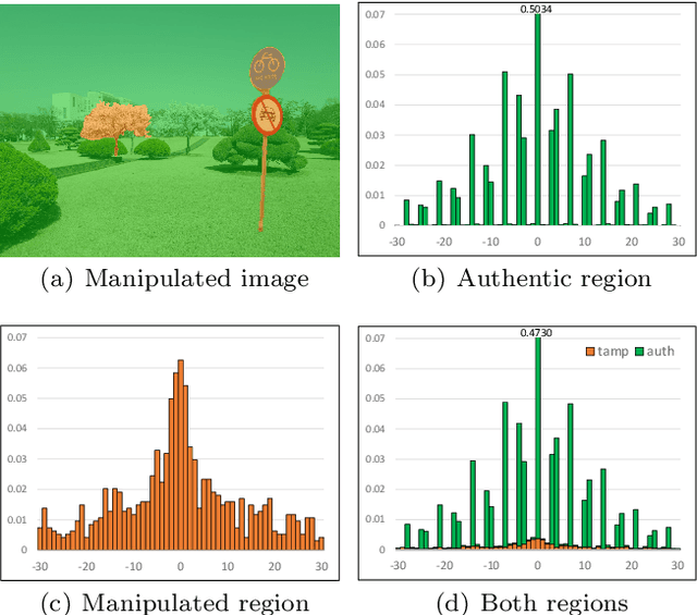 Figure 3 for Learning JPEG Compression Artifacts for Image Manipulation Detection and Localization