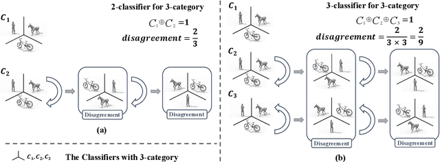 Figure 1 for Domain Gap Estimation for Source Free Unsupervised Domain Adaptation with Many Classifiers