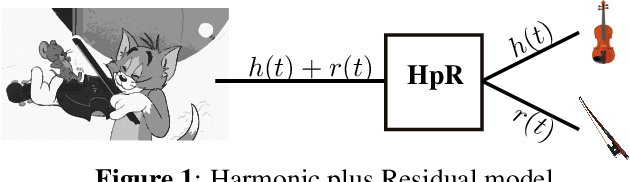 Figure 1 for HpRNet : Incorporating Residual Noise Modeling for Violin in a Variational Parametric Synthesizer