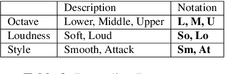 Figure 4 for HpRNet : Incorporating Residual Noise Modeling for Violin in a Variational Parametric Synthesizer