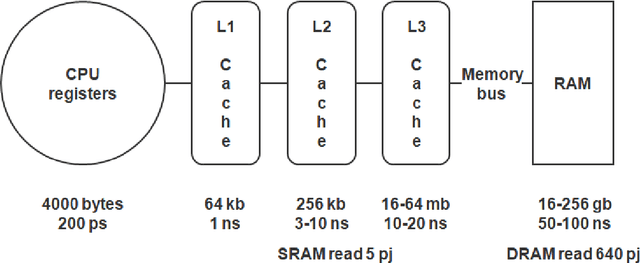 Figure 1 for Neuromorphic Artificial Intelligence Systems