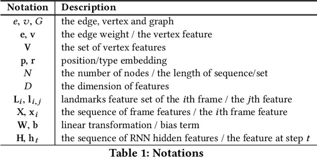 Figure 2 for Comprehensive Information Integration Modeling Framework for Video Titling
