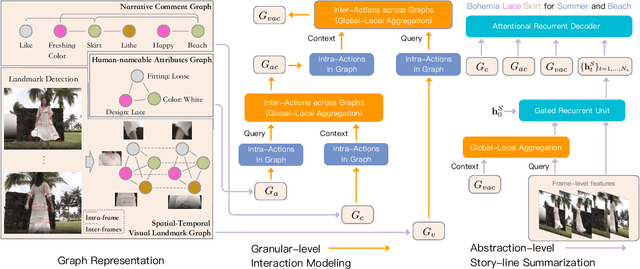 Figure 3 for Comprehensive Information Integration Modeling Framework for Video Titling