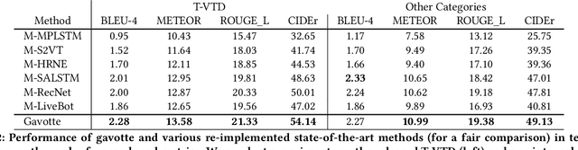 Figure 4 for Comprehensive Information Integration Modeling Framework for Video Titling