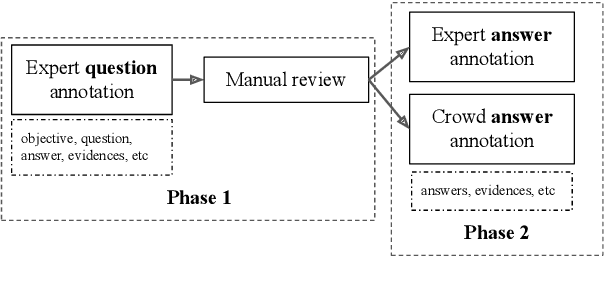 Figure 4 for WildQA: In-the-Wild Video Question Answering