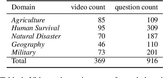 Figure 1 for WildQA: In-the-Wild Video Question Answering