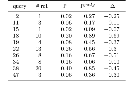 Figure 3 for Impact of detecting clinical trial elements in exploration of COVID-19 literature