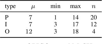 Figure 4 for Impact of detecting clinical trial elements in exploration of COVID-19 literature