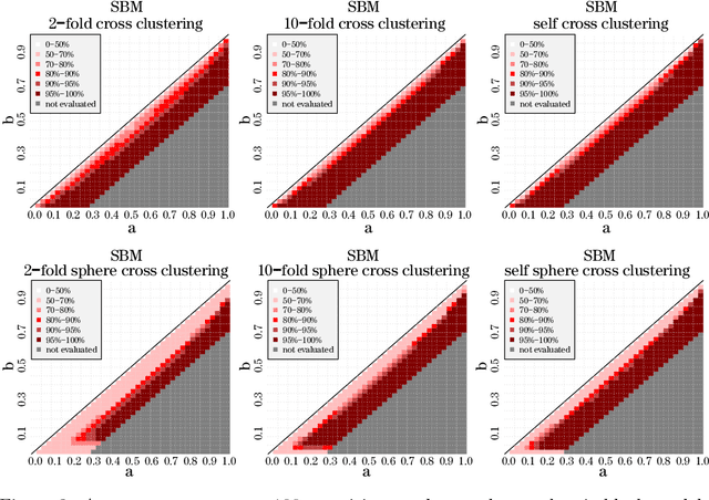 Figure 2 for A Generic Sample Splitting Approach for Refined Community Recovery in Stochastic Block Models