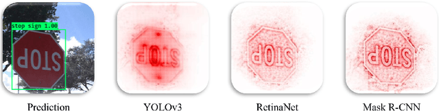 Figure 1 for Attack on Multi-Node Attention for Object Detection